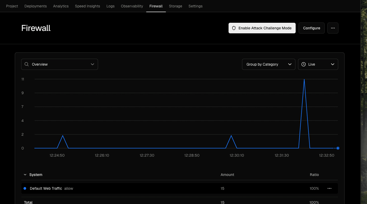 Nextjs Firewall