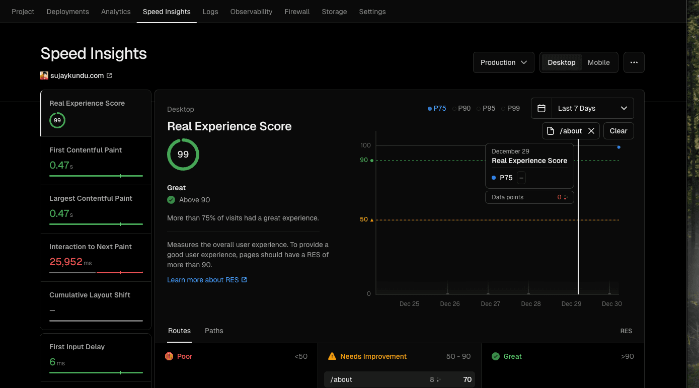 Nextjs Speed Insights