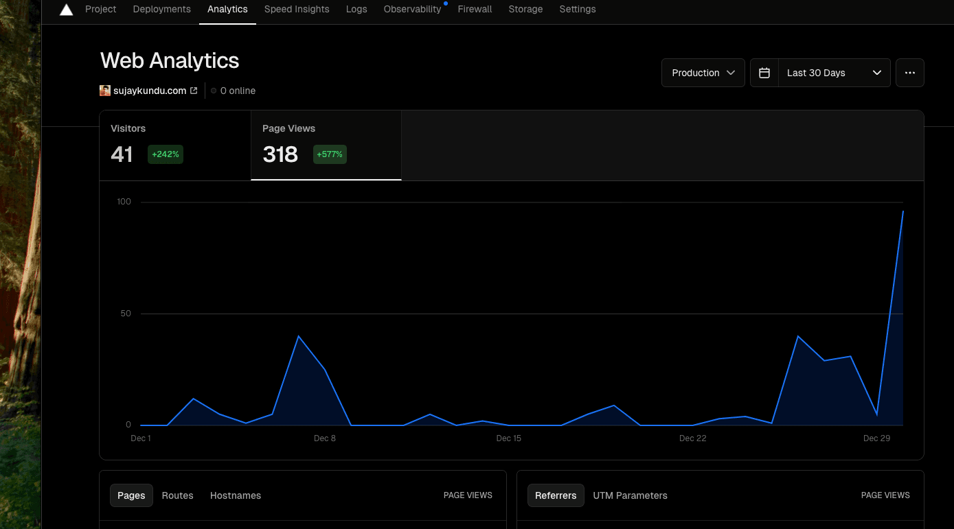 Nextjs Web Analytics