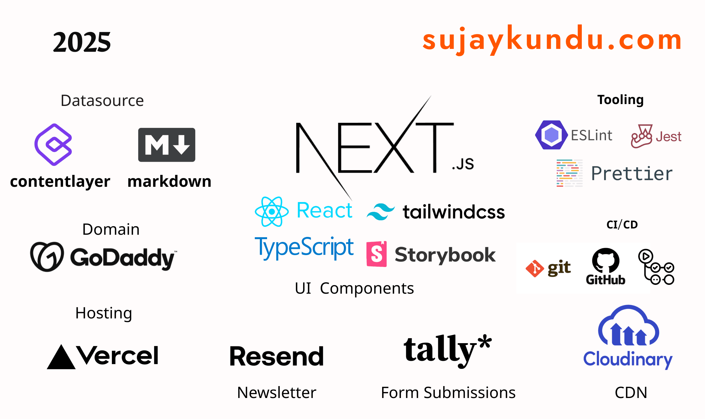 Nextjs Stack